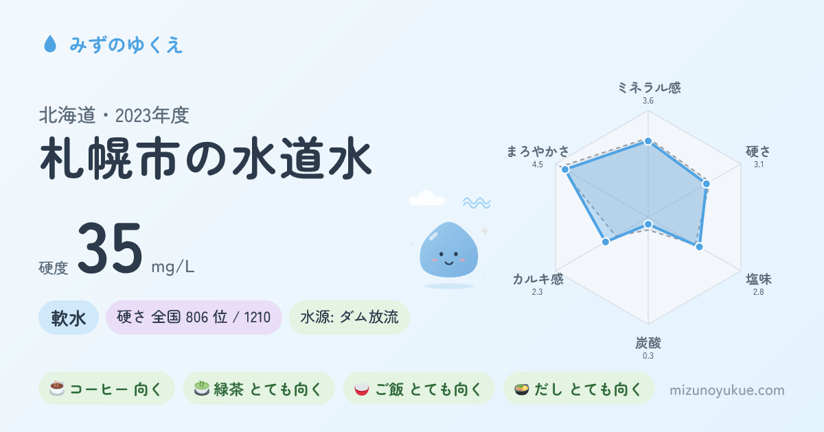 北海道札幌市の水道水カード