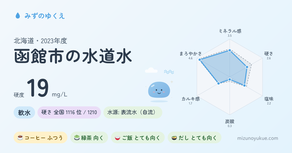 北海道函館市の水道水カード