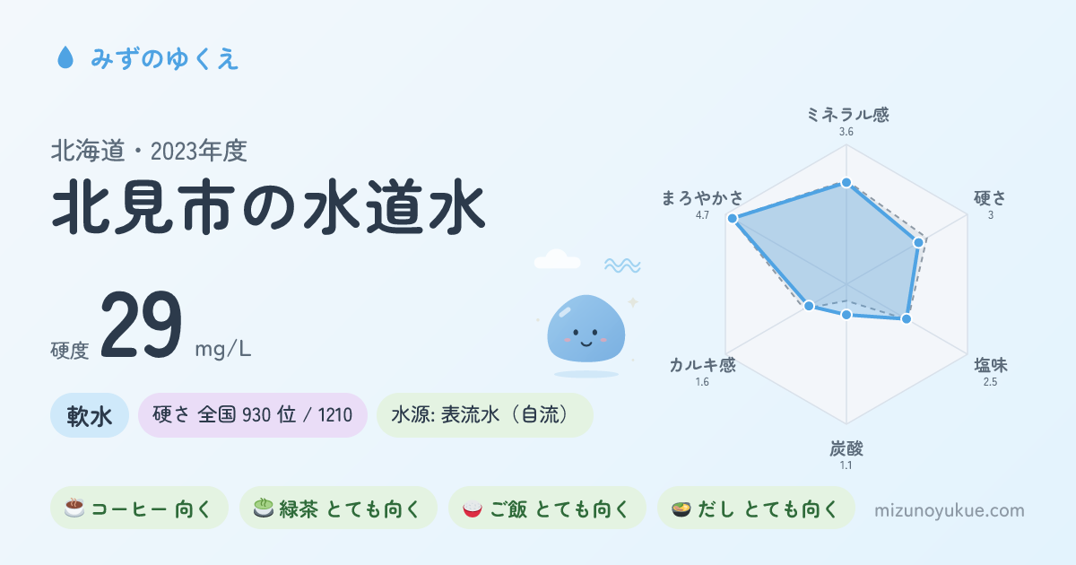北海道北見市の水道水カード
