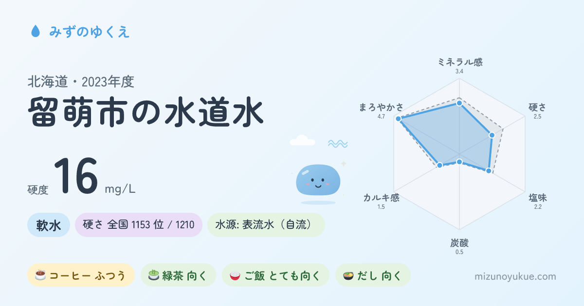 北海道留萌市の水道水カード