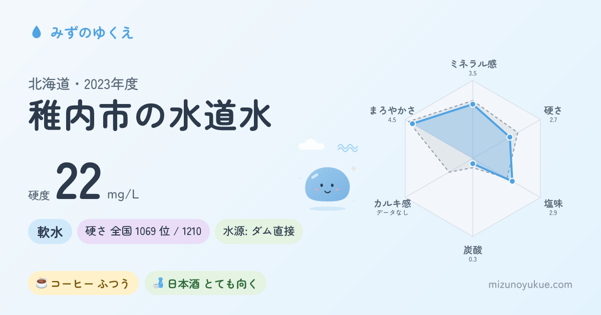 北海道稚内市の水道水カード