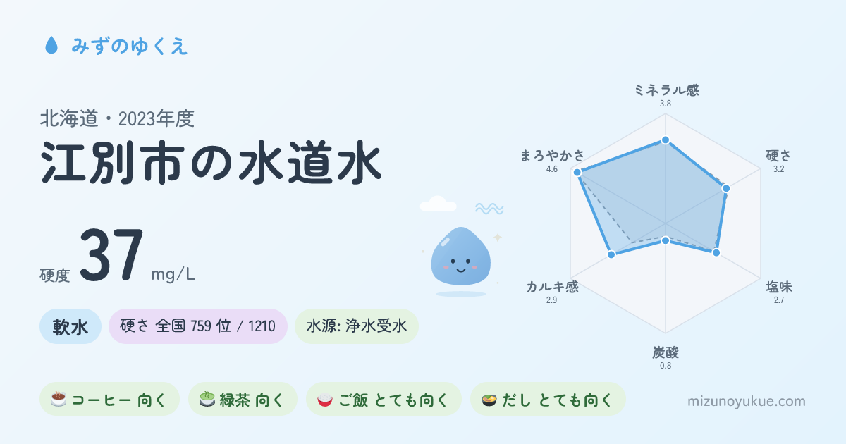 北海道江別市の水道水カード