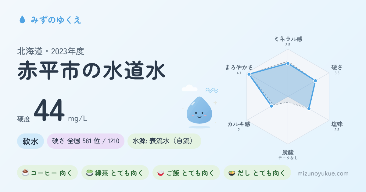 北海道赤平市の水道水カード