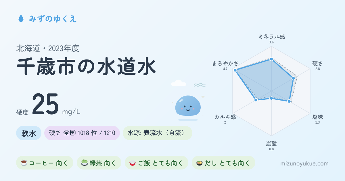 北海道千歳市の水道水カード