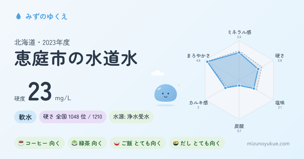 北海道恵庭市の水道水カード