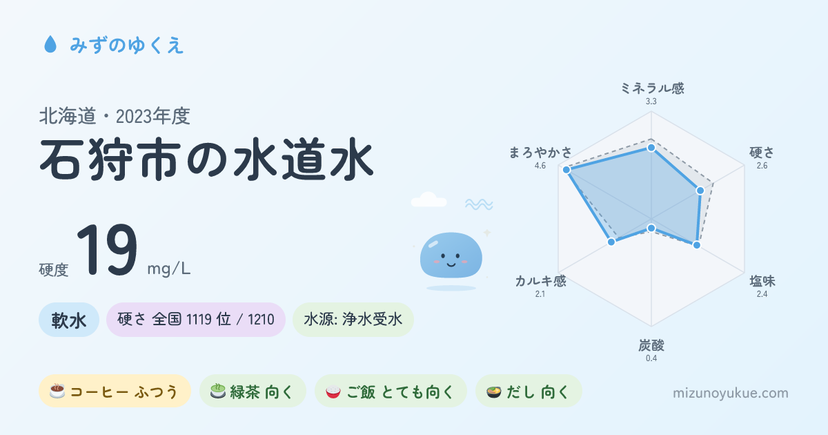 北海道石狩市の水道水カード