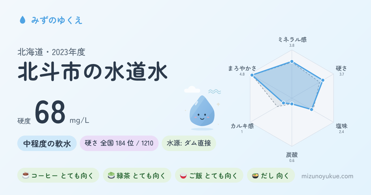 北海道北斗市の水道水カード