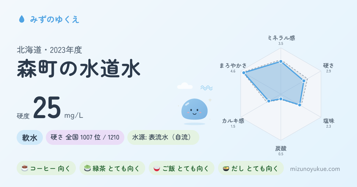 北海道森町の水道水カード