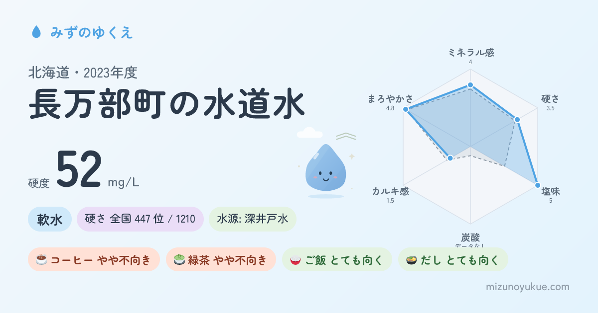 北海道長万部町の水道水カード
