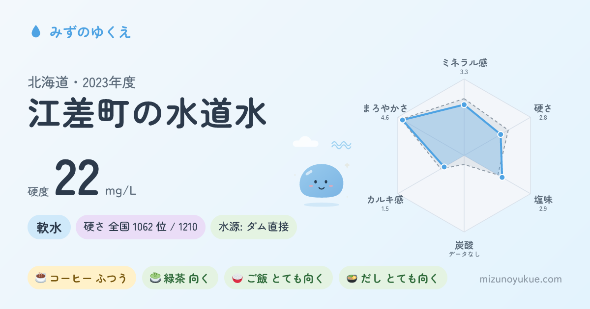 北海道江差町の水道水カード