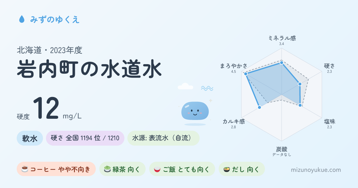 北海道岩内町の水道水カード
