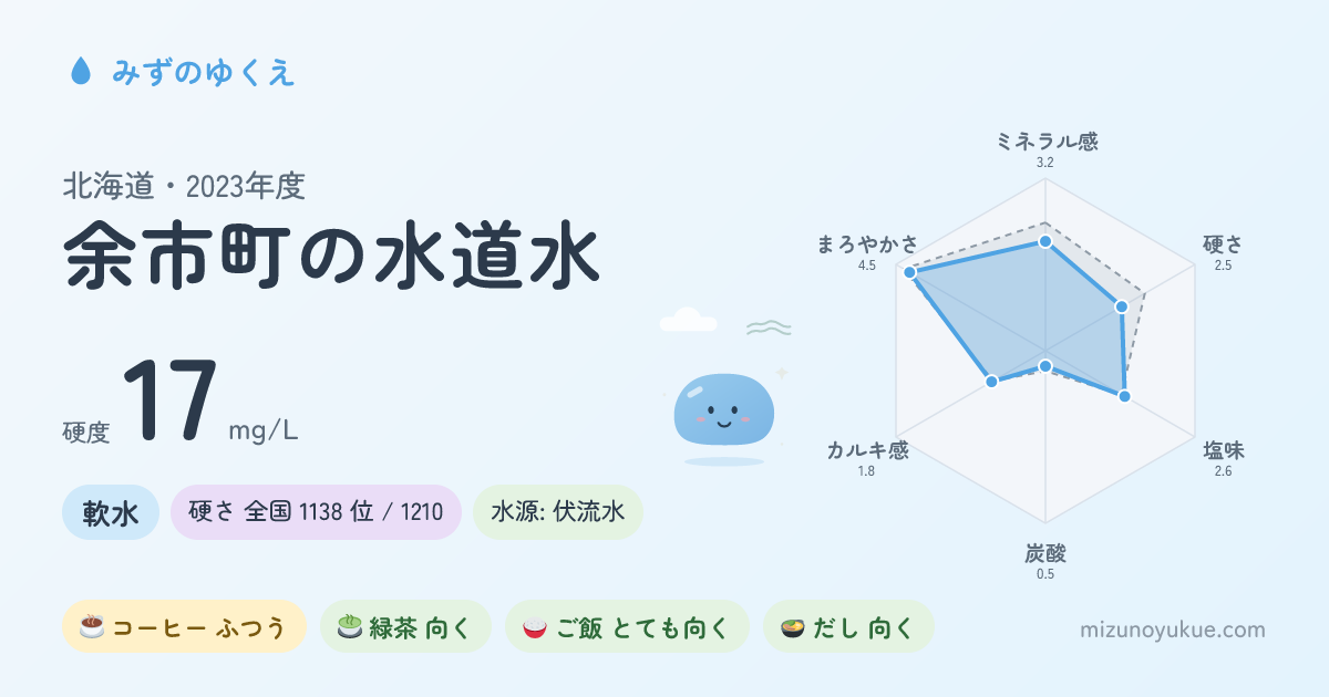 北海道余市町の水道水カード