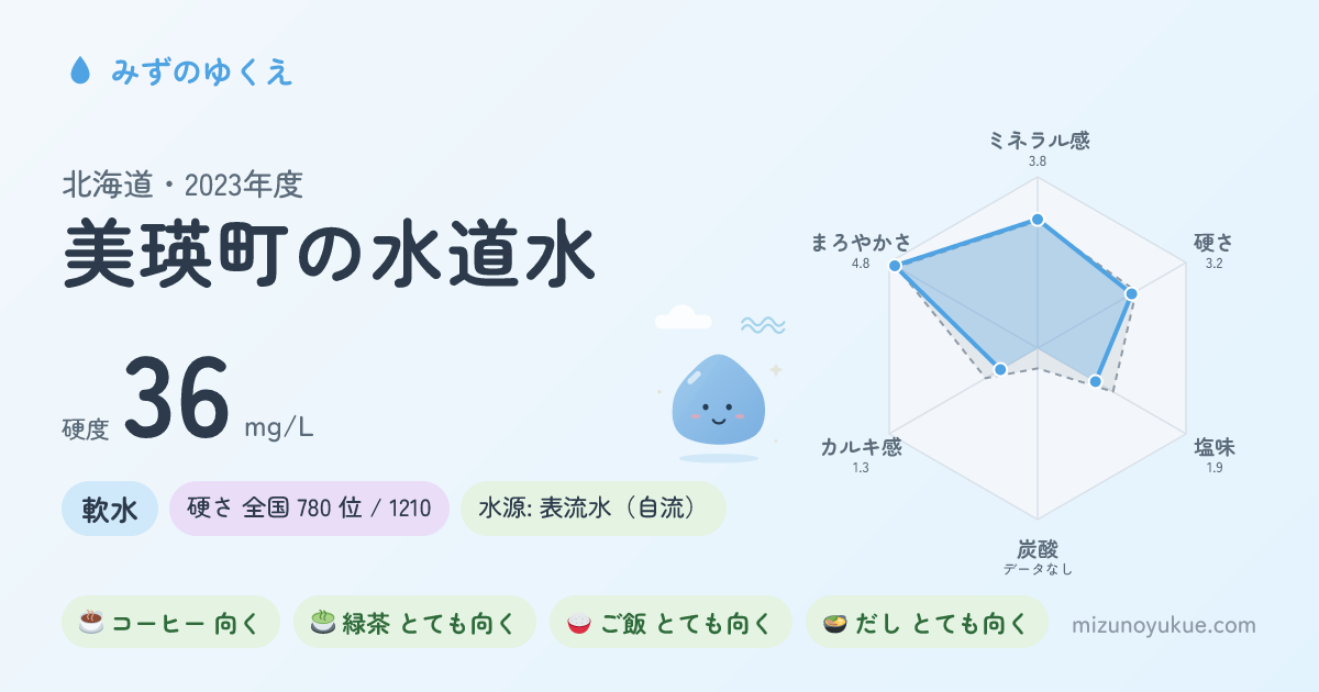 北海道美瑛町の水道水カード