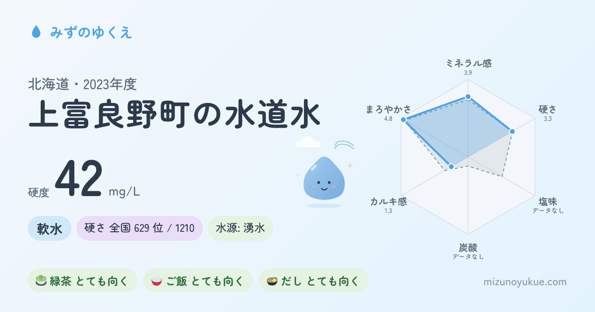 北海道上富良野町の水道水カード