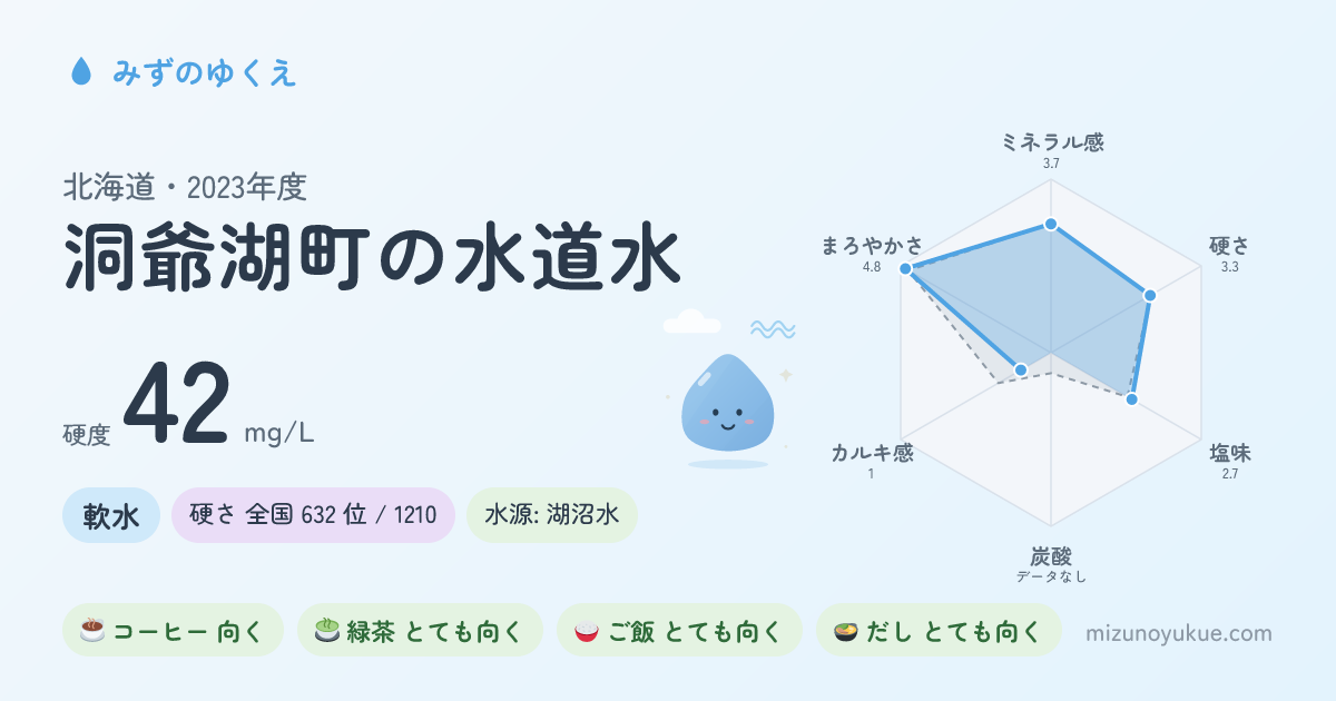 北海道洞爺湖町の水道水カード