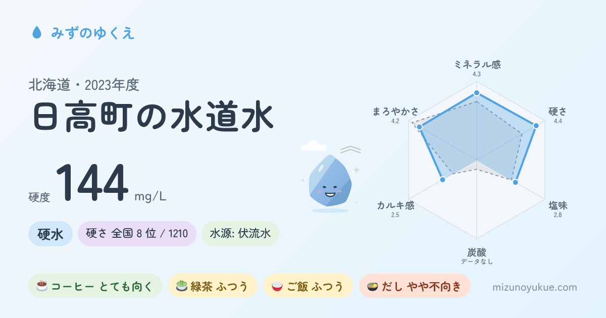北海道日高町の水道水カード