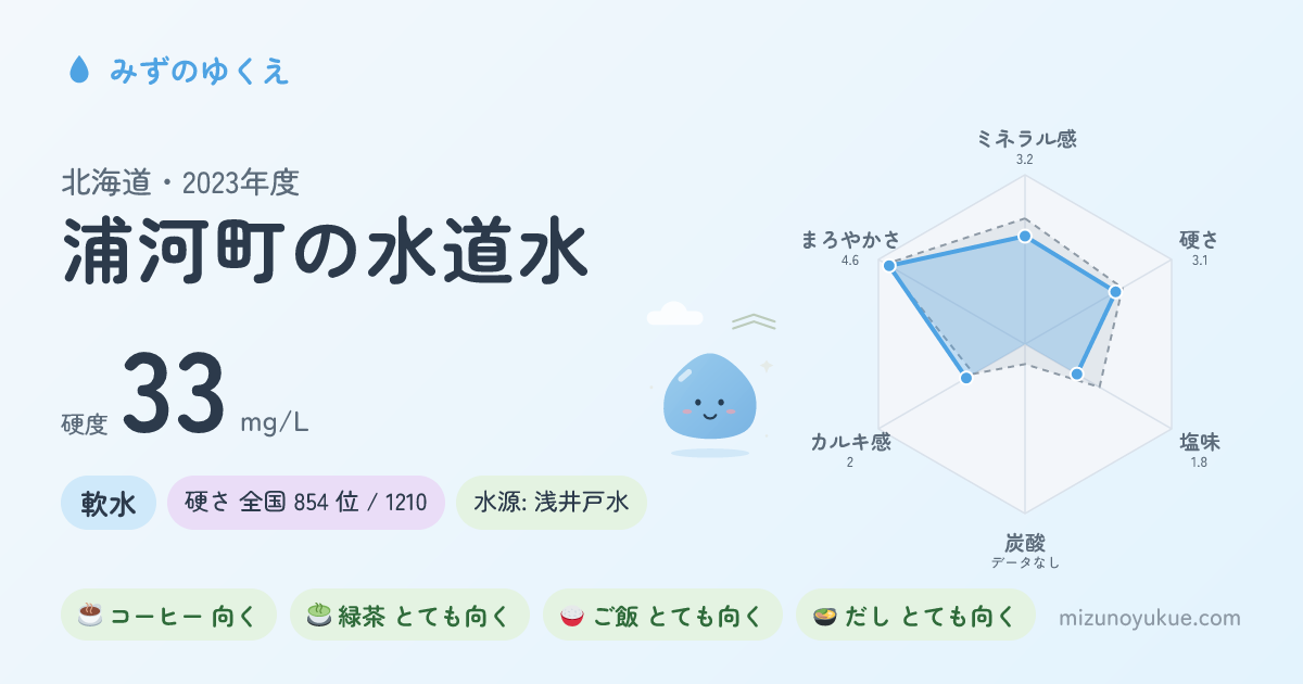 北海道浦河町の水道水カード