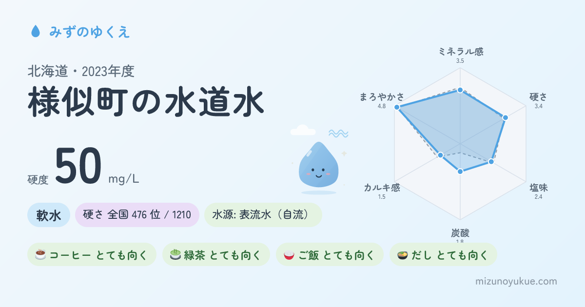 北海道様似町の水道水カード