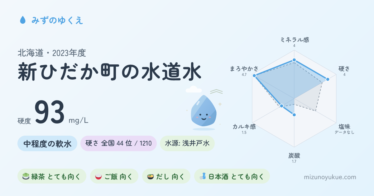 北海道新ひだか町の水道水カード