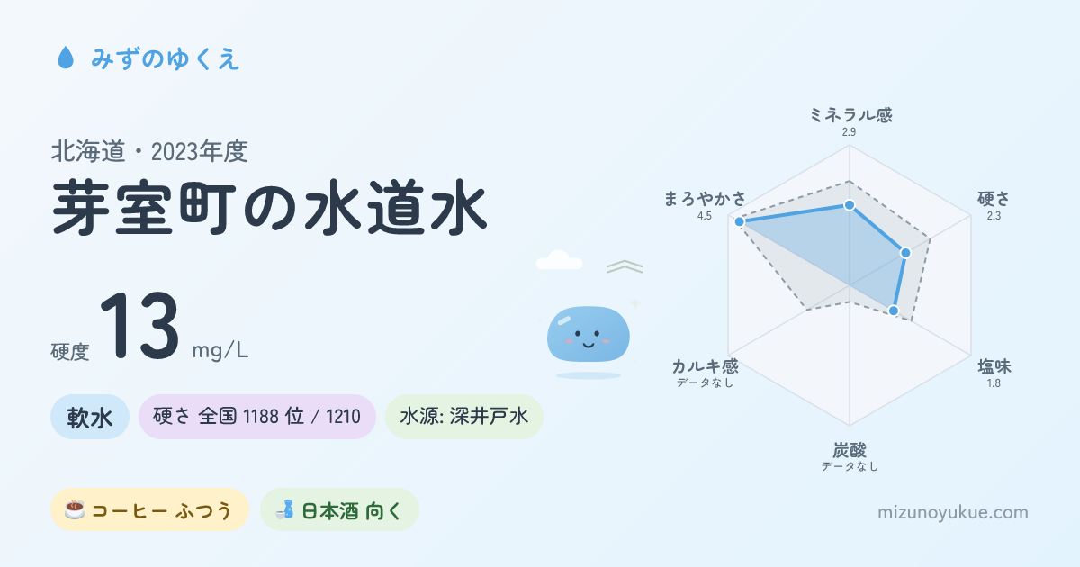 北海道芽室町の水道水カード
