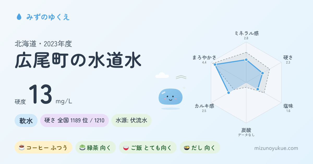 北海道広尾町の水道水カード