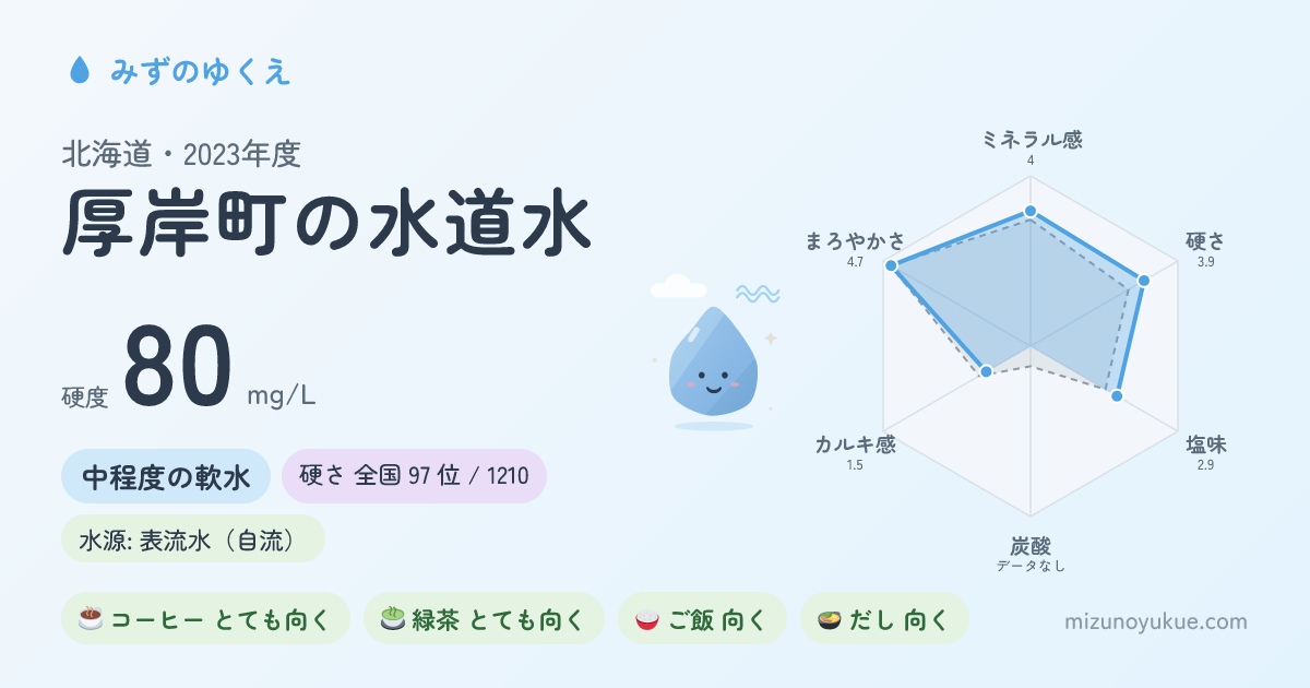 北海道厚岸町の水道水カード