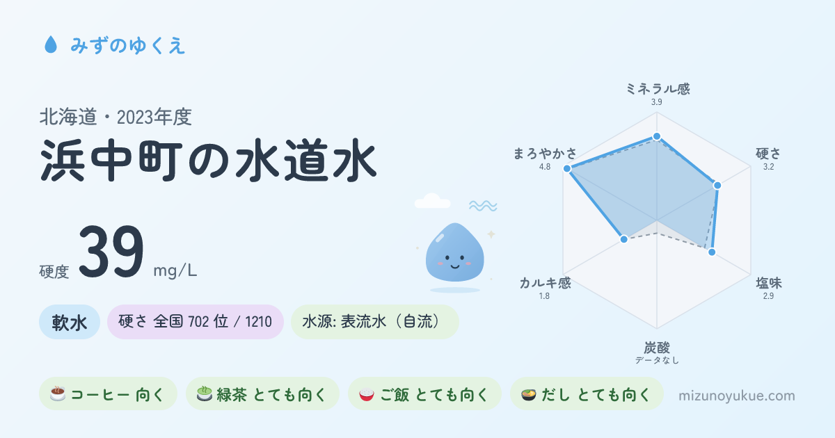 北海道浜中町の水道水カード
