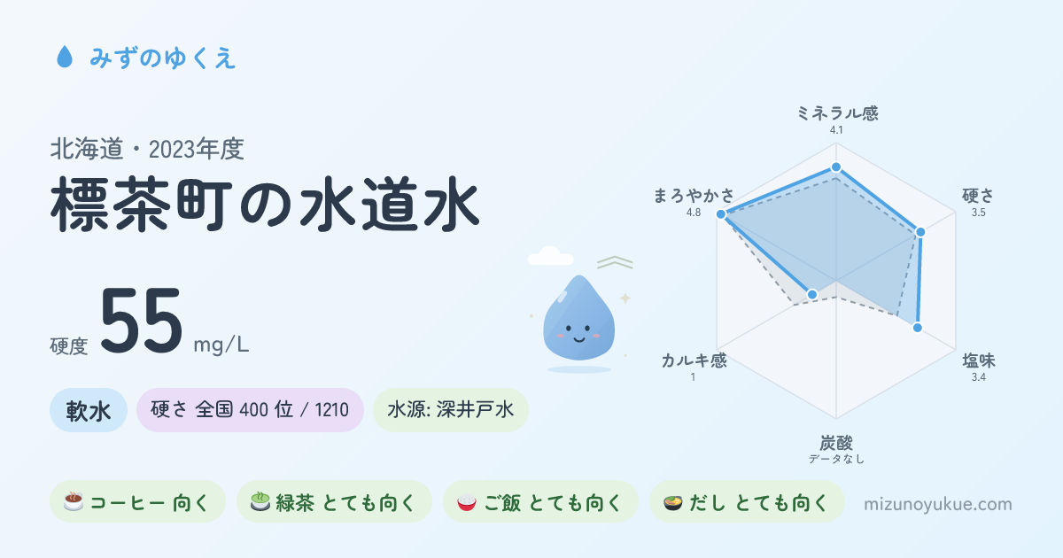 北海道標茶町の水道水カード