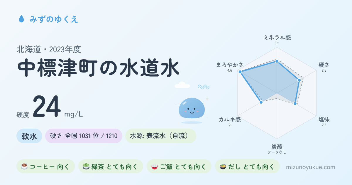 北海道中標津町の水道水カード