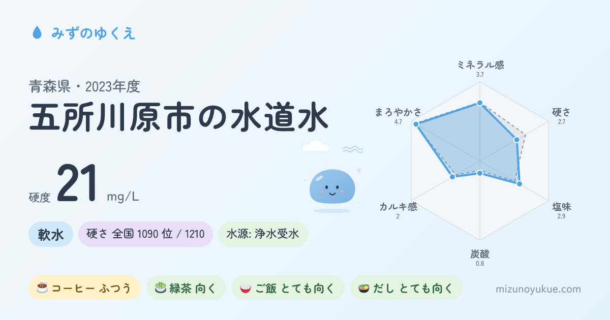 青森県五所川原市の水道水カード