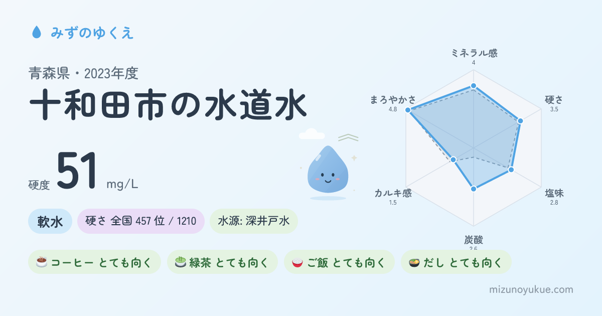 青森県十和田市の水道水カード