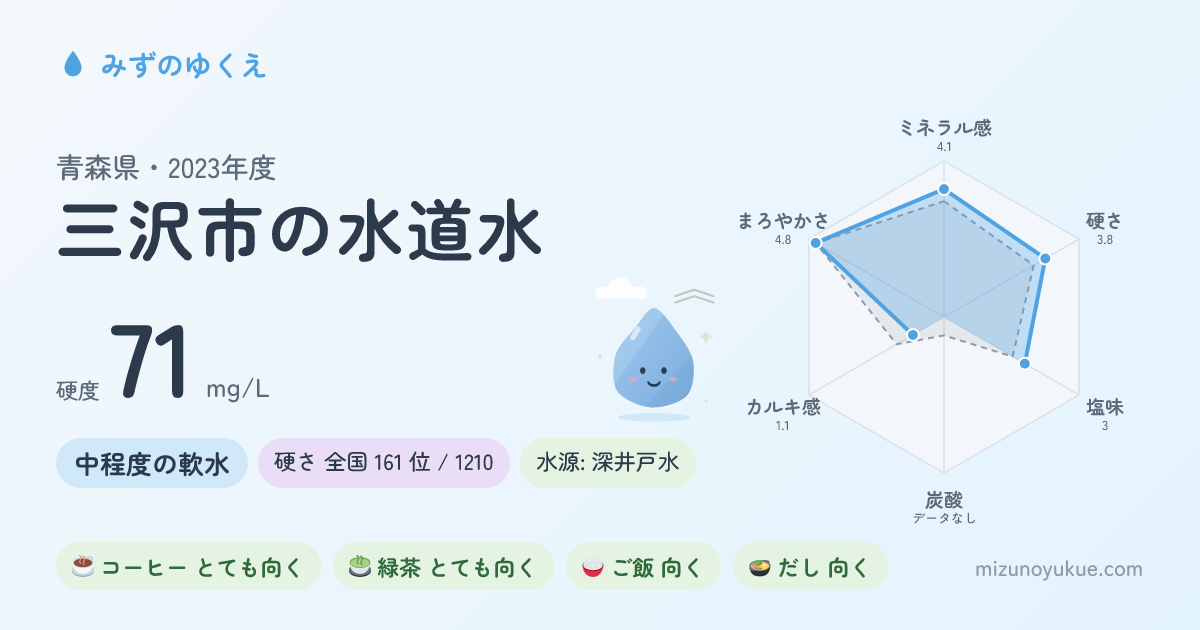 青森県三沢市の水道水カード
