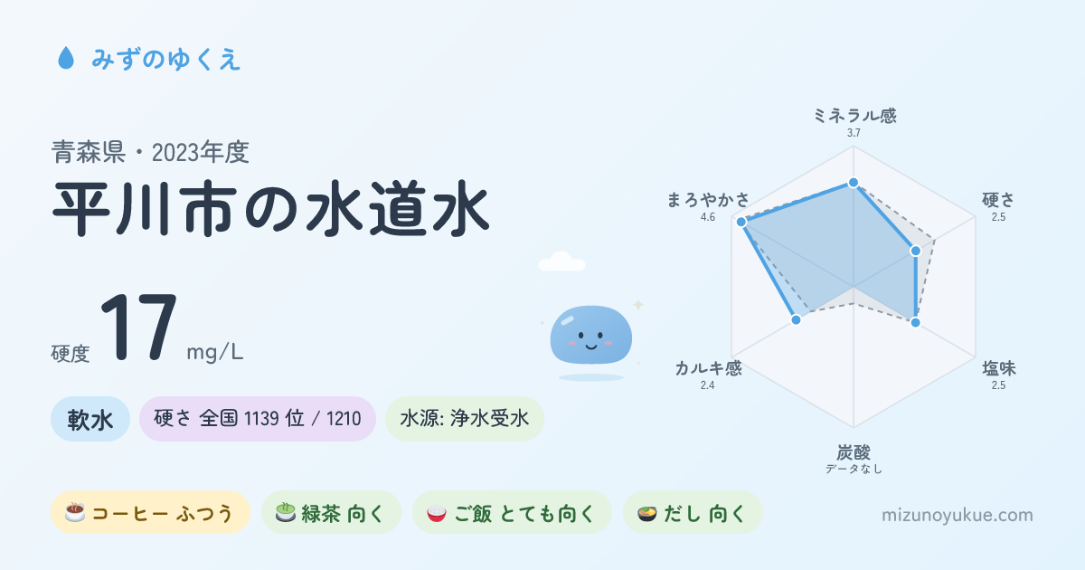 青森県平川市の水道水カード
