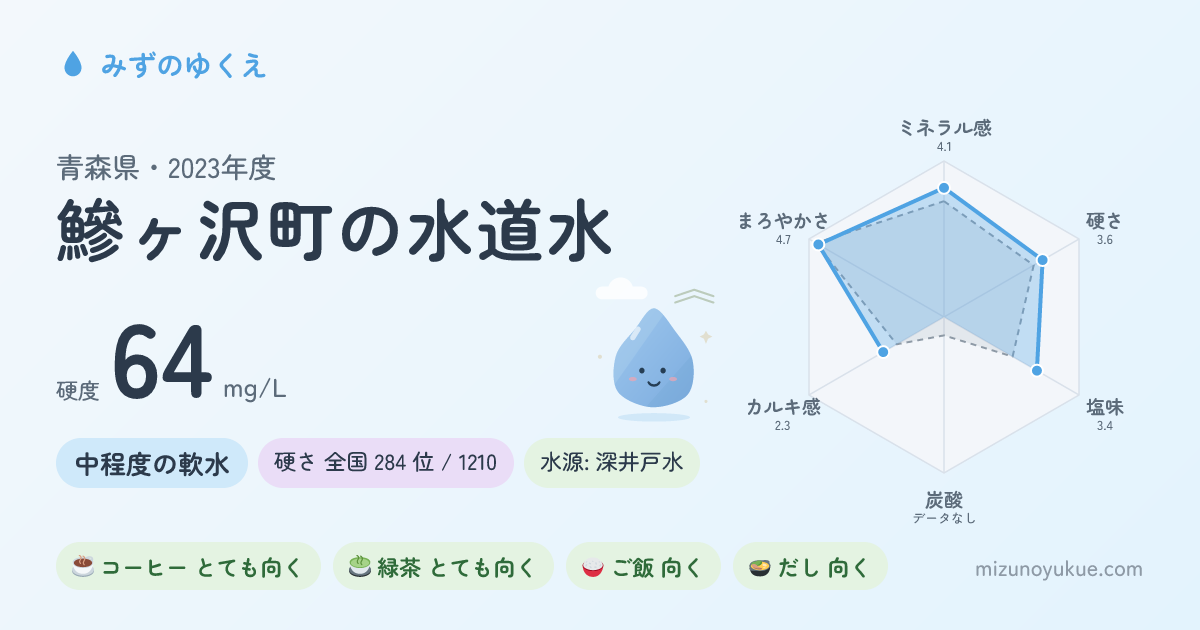 青森県鰺ヶ沢町の水道水カード