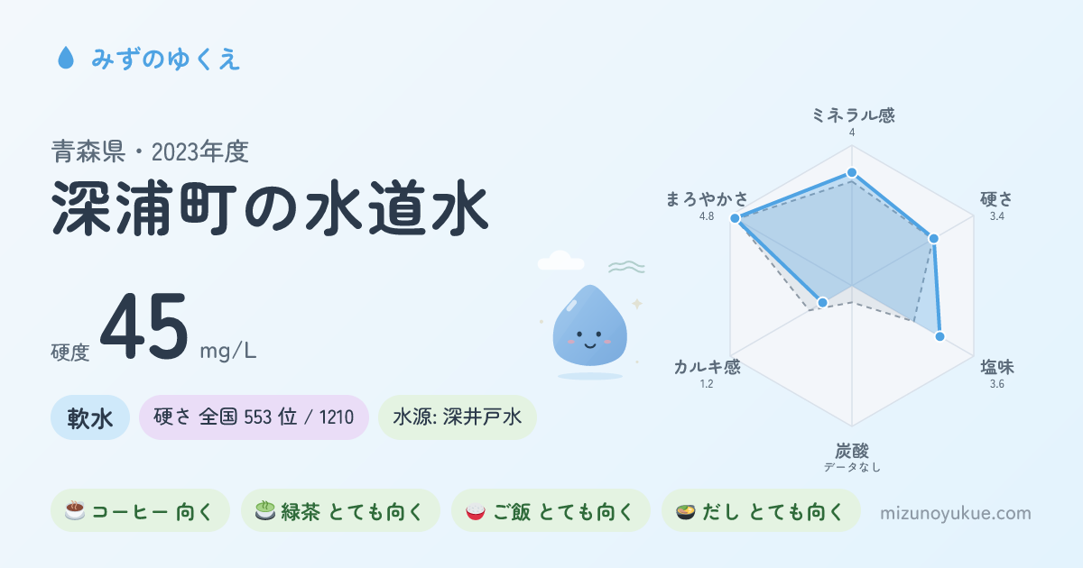 青森県深浦町の水道水カード