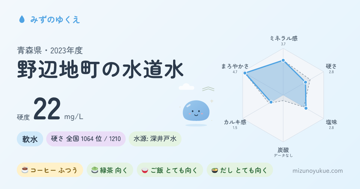 青森県野辺地町の水道水カード