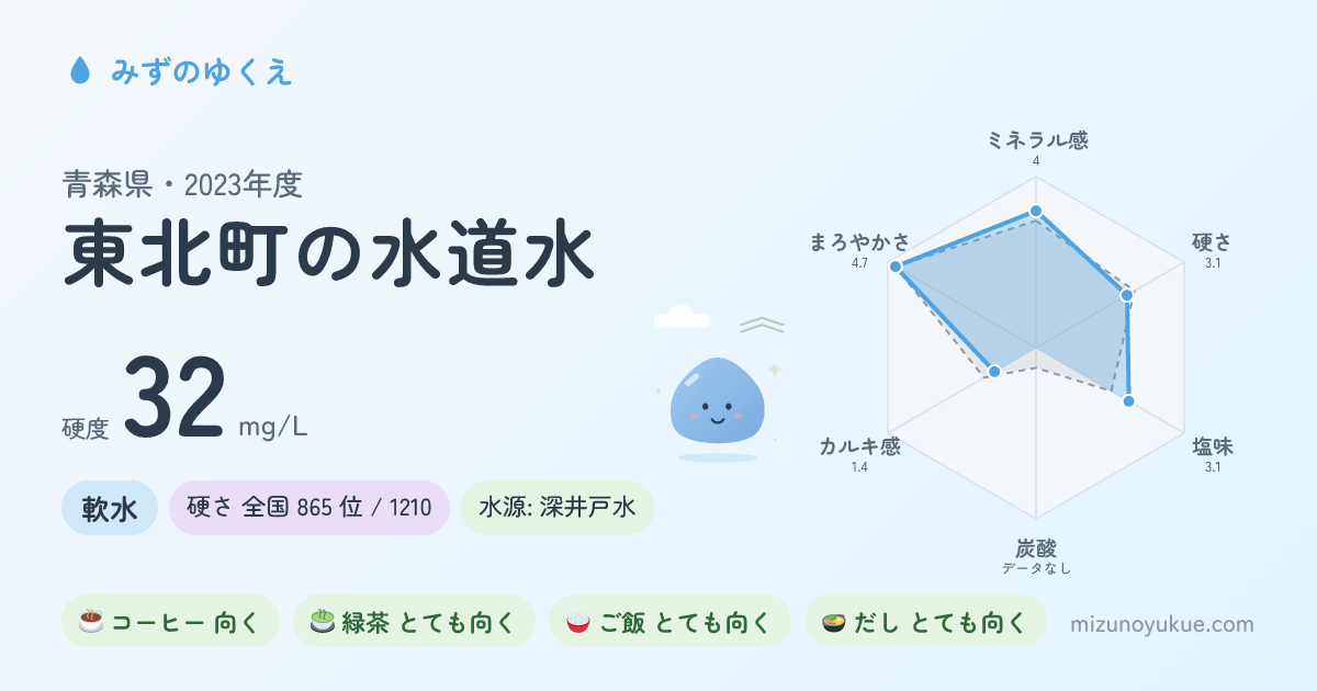 青森県東北町の水道水カード
