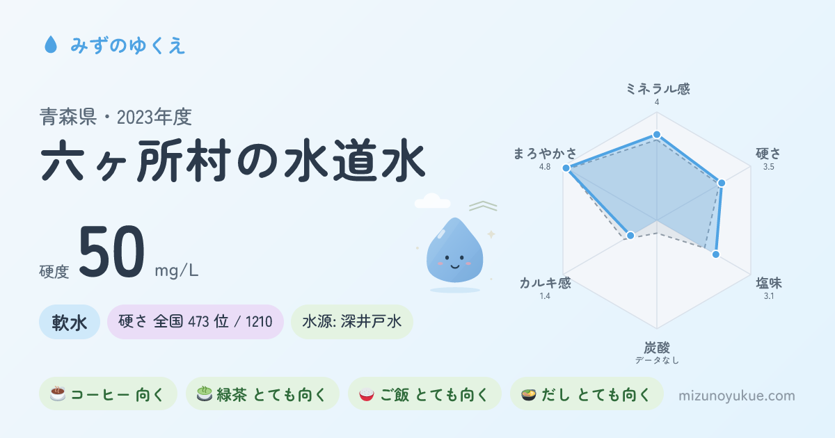 青森県六ヶ所村の水道水カード