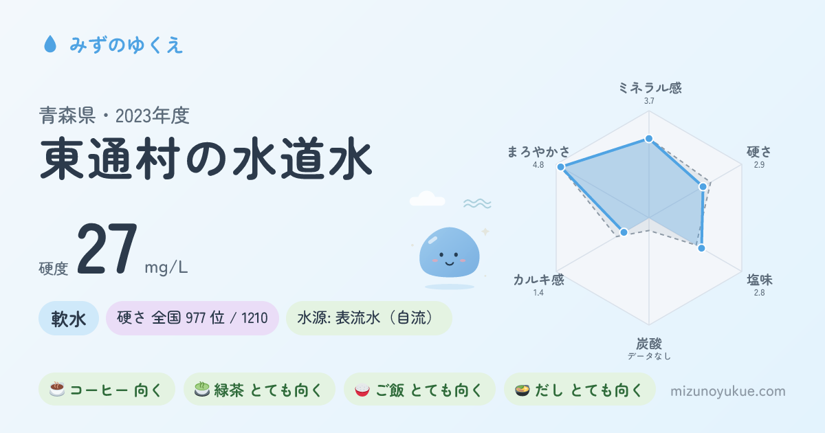青森県東通村の水道水カード