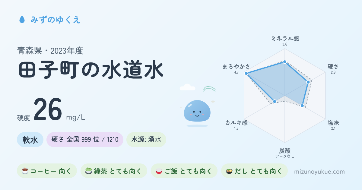 青森県田子町の水道水カード