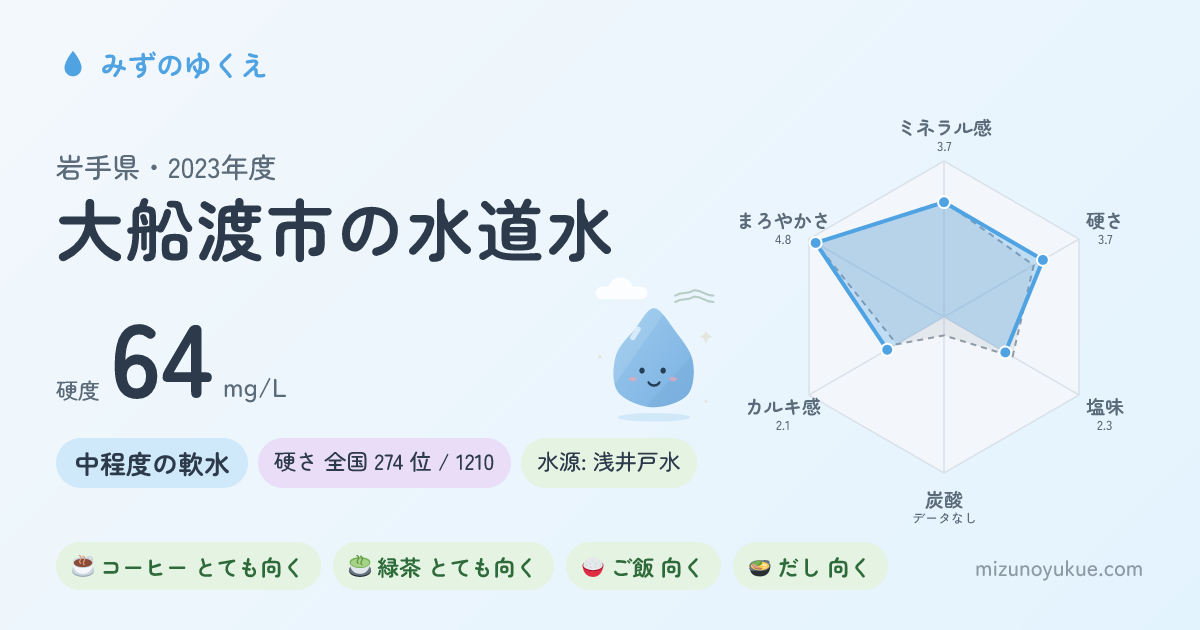 岩手県大船渡市の水道水カード