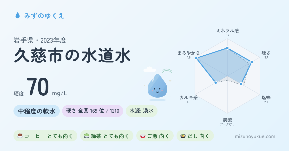岩手県久慈市の水道水カード