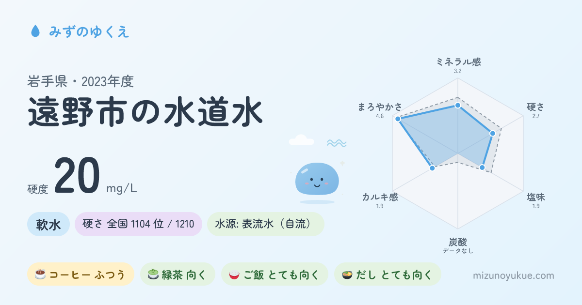 岩手県遠野市の水道水カード