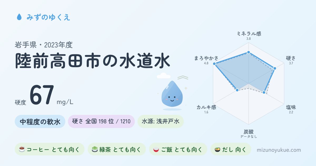 岩手県陸前高田市の水道水カード