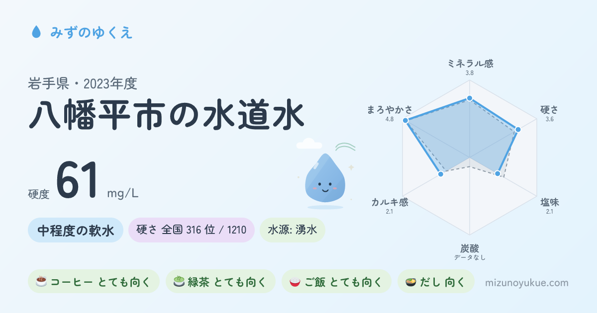岩手県八幡平市の水道水カード