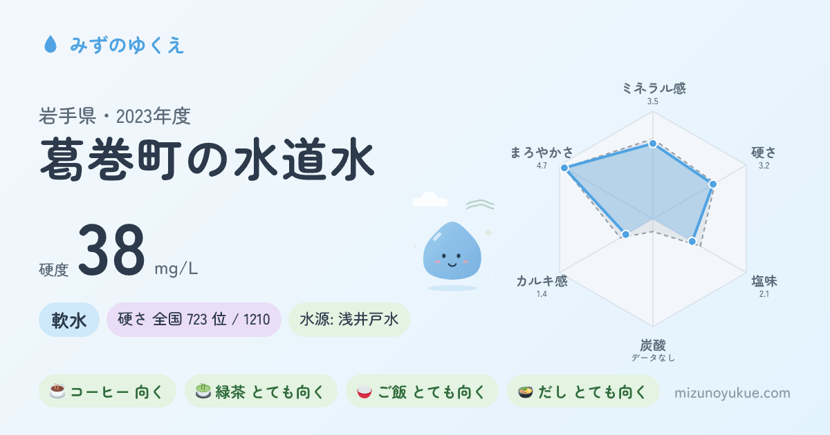 岩手県葛巻町の水道水カード