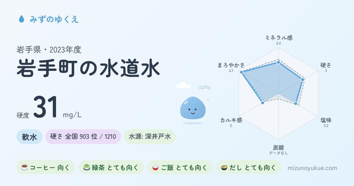 岩手県岩手町の水道水カード