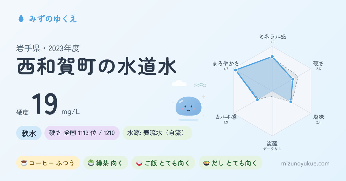 岩手県西和賀町の水道水カード