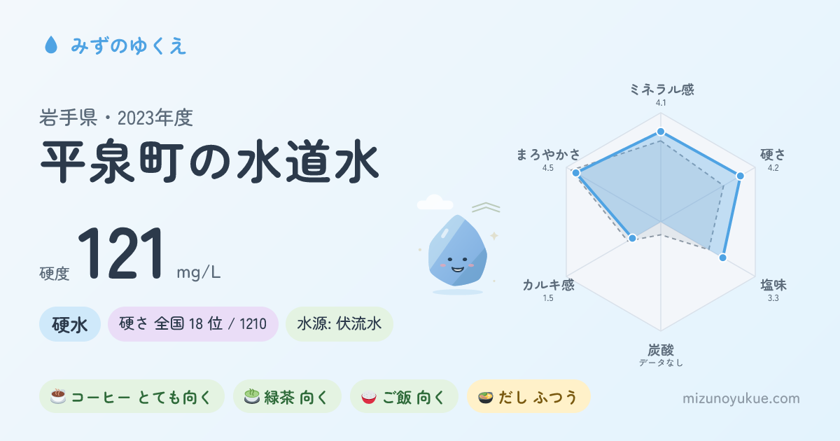 岩手県平泉町の水道水カード