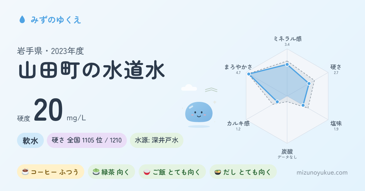 岩手県山田町の水道水カード